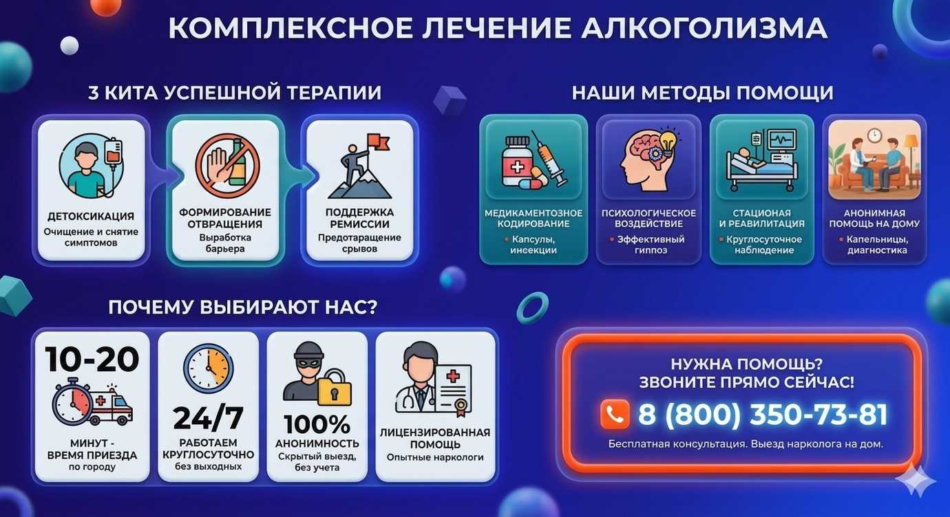 Инфографика о методах лечения алкоголизма в ЗелАО Москвы: детоксикация, кодирование и анонимная помощь на дому от клиники Похмельная служба.