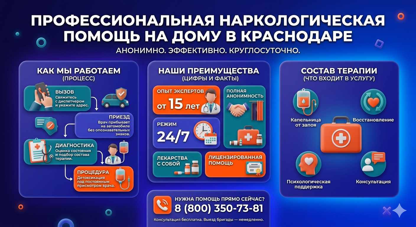 Инфографика о принципах лечения алкоголизма на дому в ЗелАО Москвы: этапы вызова нарколога, преимущества анонимной детоксикации и состав медицинской помощи.
